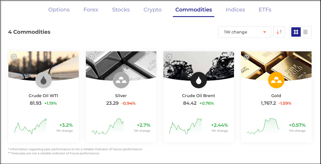 IqBroker Commodities Assets