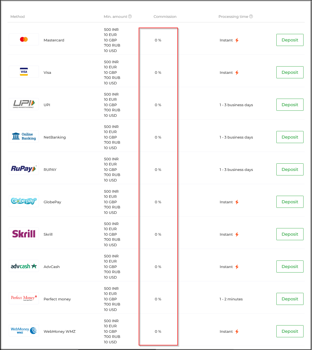 IqBroker Deposit Fees