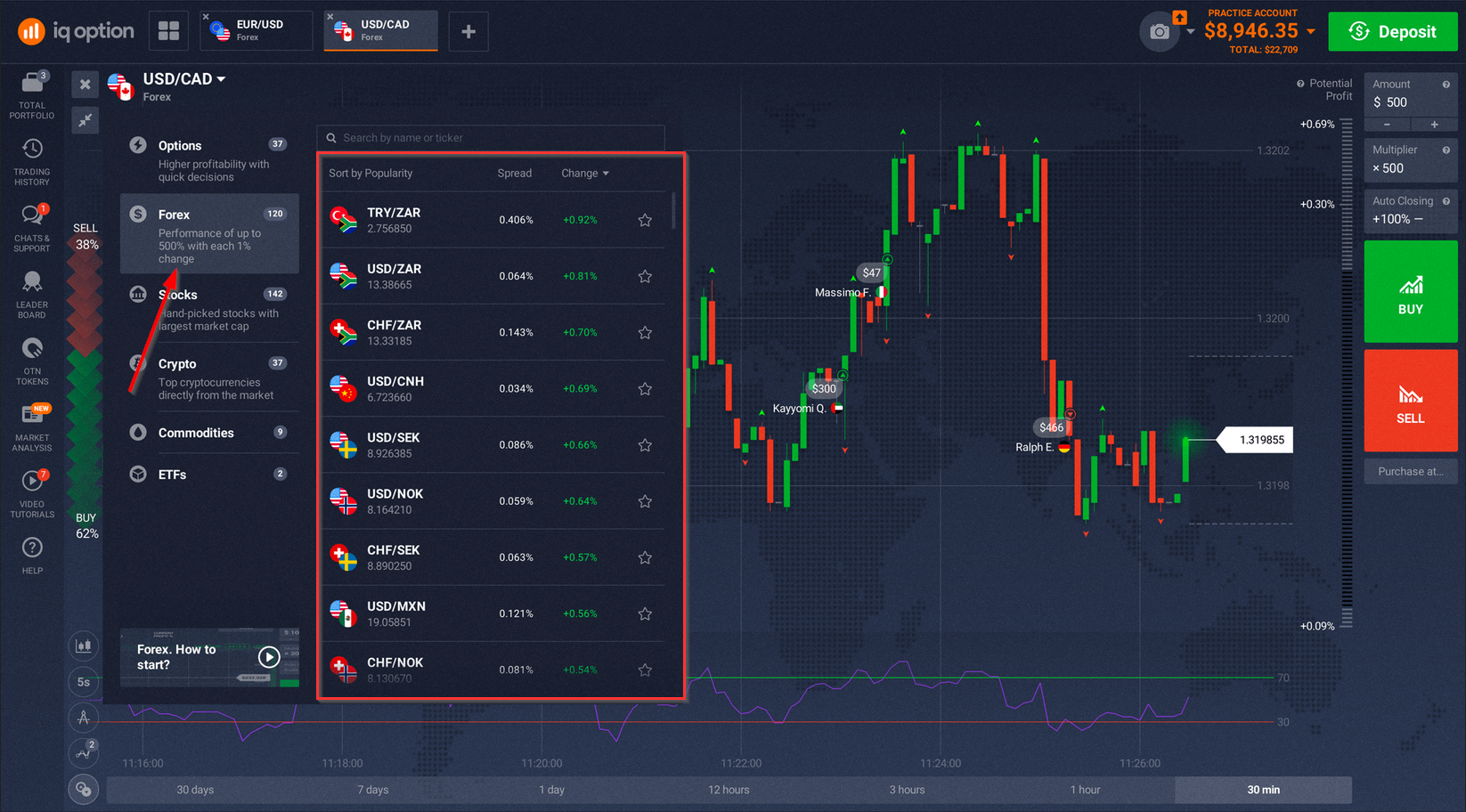 IqBroker Forex Assets