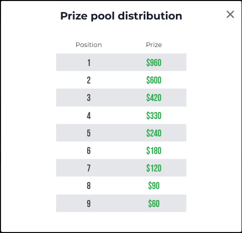 IqBroker Prize Pool Distribution