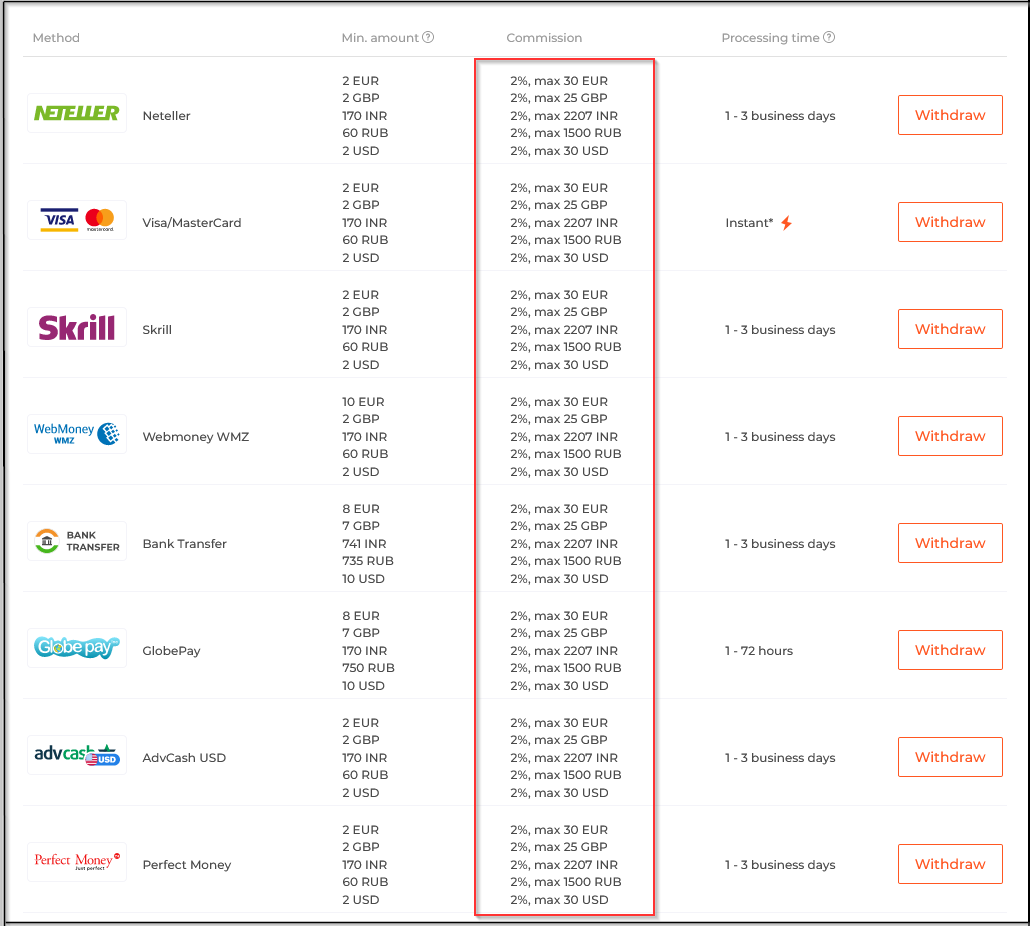 IqBroker Withdrawal Fees