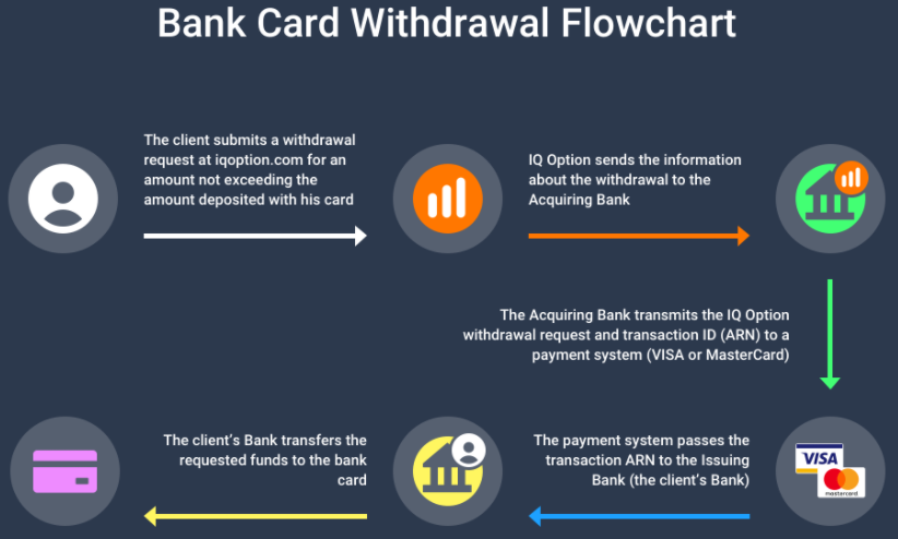 IqBroker withdrawal process
